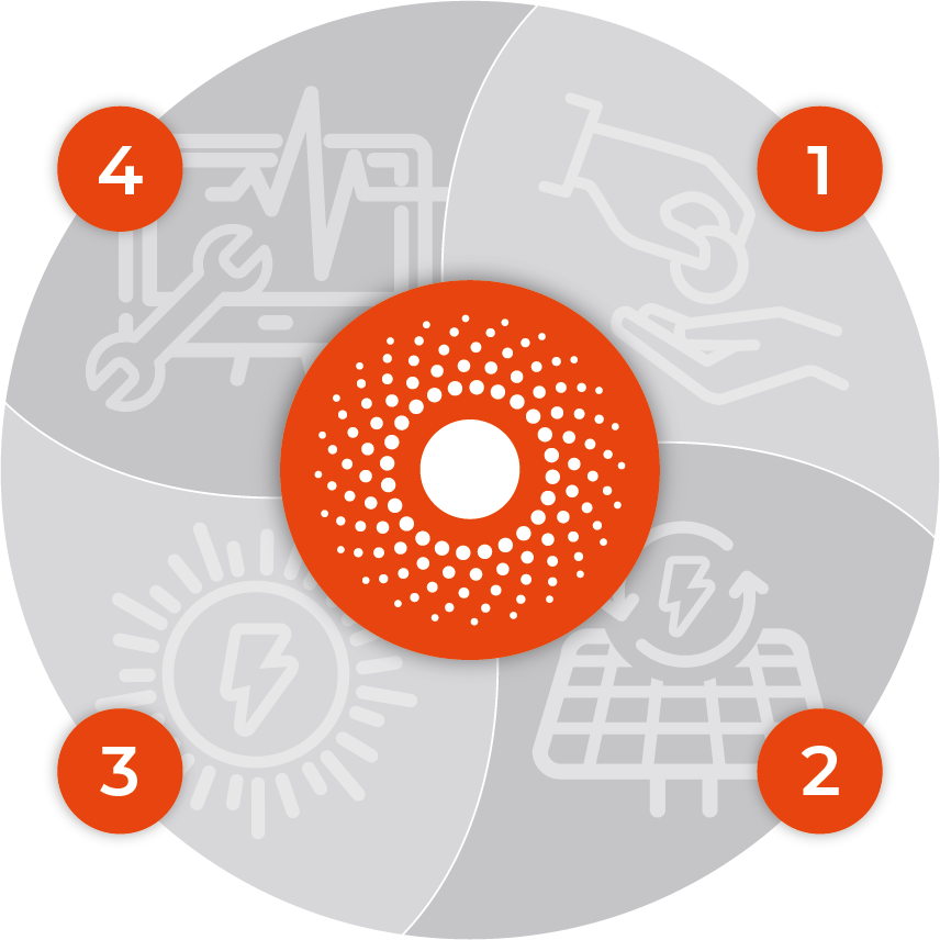 PPA Wheel diagram illustrating the steps of Ortus Energy's PPA process.
